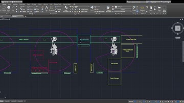 Automation Design Project 3 Assembly Line