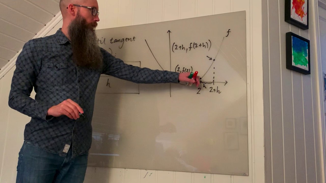 Stigningstall til tangenter for matematikk 1T
