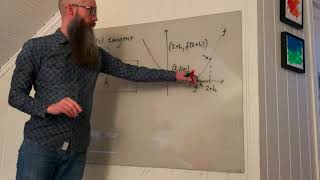 Stigningstall Til Tangenter For Matematikk 1T