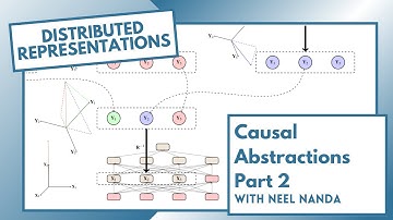 A Walkthrough of Aligning Causal Variables and Distributed Representations w/ Atticus Geiger (2/3)
