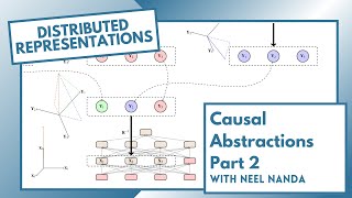 A Walkthrough of Aligning Causal Variables and Distributed Representations w/ Atticus Geiger (2/3)