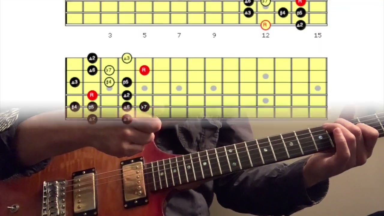 Lydian Dominant - Funk | Lesson Intro | Pimp My Licks