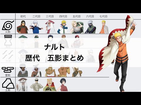 【ナルト・ボルト】歴代五影まとめ　NARUTO・BORUTO