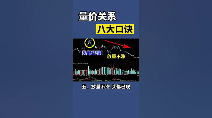量價關係的八大口訣，讓你看懂主力意圖#股票 #股市 #投資 #乾貨分享 #成交量 - 天天要聞