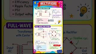 ⚡ Rectifiers समजून घ्या!Half-Wave vs Full-Wave 🔄#electrical #shorts#ytshorts#wiringworld#education
