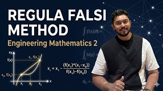 Don't Get a Backlog! | Regula Falsi Method Calculator Trick