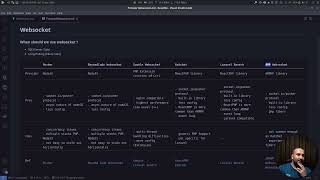 5- Choosing/Compare PHP/NodeJS Websocket