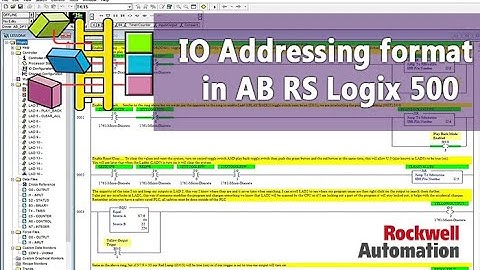 IO Addressing format in Allen Bradley RS Logix 500