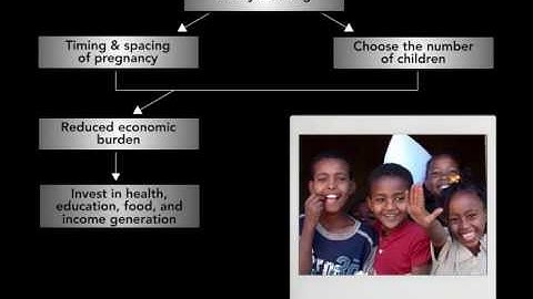 Family Planning Leads to Poverty Reduction: A PRB ENGAGE Snapshot