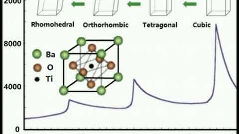 INTERESTING MATERIALS: Barium titanate