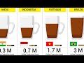 Worlds largest coffee producers 2024  coffee production by country