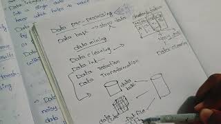 data pre processing topic from DWDM telugu explaination