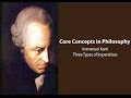 Three Types of Imperatives  | Kant, Groundwork for Metaphys of Morals 2 | Philosophy Core Concepts