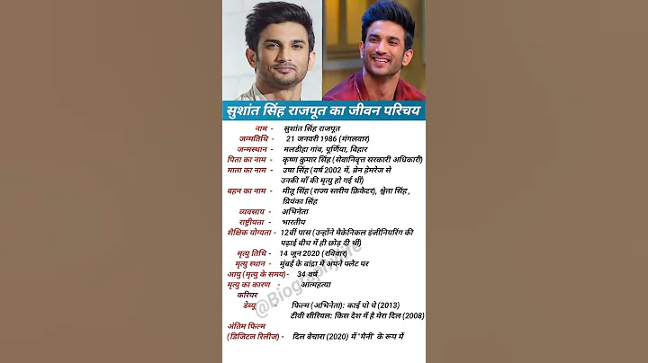 Sushant Singh Rajput ka jivan parichay//#bollywood #indianactor #sushantsinghrajput #biography#viral