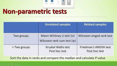 NON PARAMETRIC TESTS IN SPSS TURORIAL