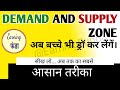 how to draw support and resistance lines properly | demand and supply zone in hindi