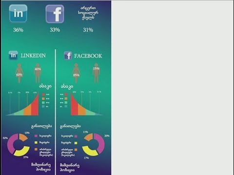 კვლევა  სამსახურის მაძიებლებზე, როგორ ახდენენ პრეზენტირებას დასაქმების მსურველები