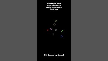 Max/Msp Generative TEST from aleatoric collision of parametric chaotic functions WIP #shorts