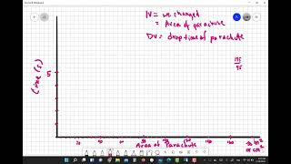 parachute graph tutorial FIA 2022