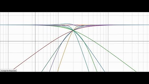 Crossovers and slopes