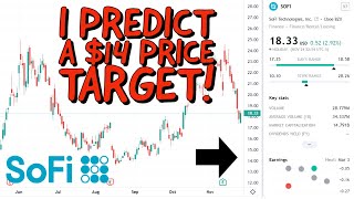 SoFi Technologies Stock (SOFI) Price Predictions Using Technical Analysis!