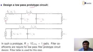 General Procedure for Filter Design - RF Filter Design - RF Design