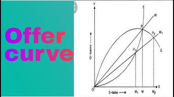 Offer curve| Reciprocal demand|offer curve in trade analysis| derivation of offer curve|To know more