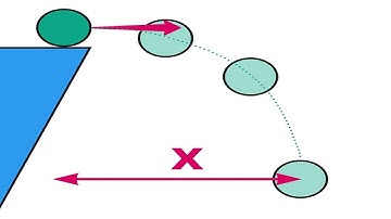 Ball Rolling of a Table and Dimensional Analysis