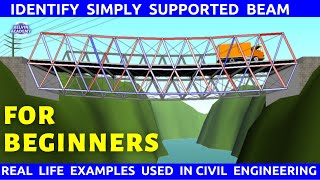 Real Life Examples of Simply Supported Beam (VISUAL ILLUSTRATION)