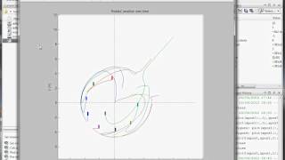 Artificial Potential Fields - Swarm Simulation