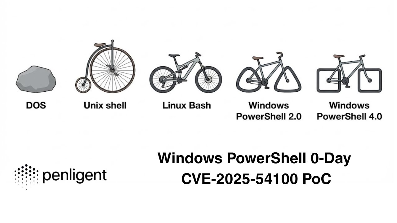 Windows Server 2025 Security Alert: Patching the PowerShell Command ...
