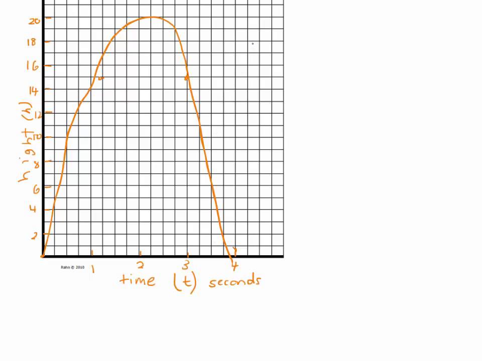 Maximum and minimum problems - YouTube
