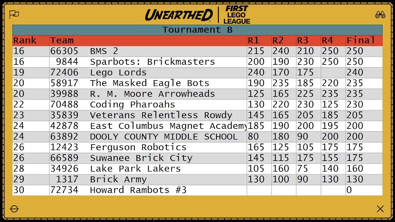 FIRST Lego League State Championship Morning Session