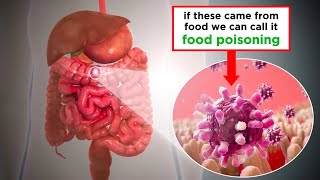 Food Poisoning: Shiga Toxin-Producing E. coli