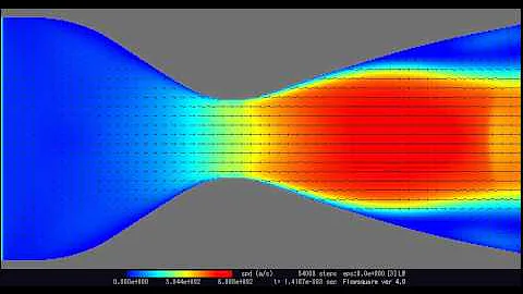 De Laval Nozzle speed
