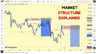 MARKET STRUCTURE | Full Top Down Analysis | Step-by-Step (13th SEPTEMBER 2026)