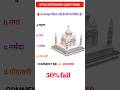 UPSC interview questions, IAS interview questions #upscinterview #iasinterview #shorts