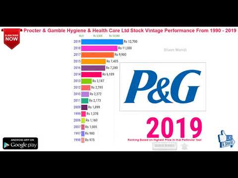 Procter Gamble Hygiene And Health Care Limited Share Price Isin Code Ine179a01014 Youtube