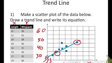 Algebra II Section 2.7 (Curve Fitting in Linear Models)