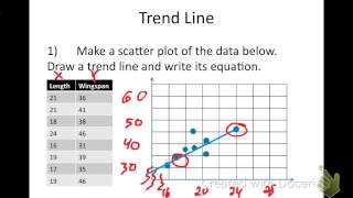 Algebra II Section 2.7 (Curve Fitting in Linear Models)