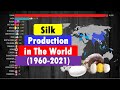 Silk production in the world 1960  2021  cyber data