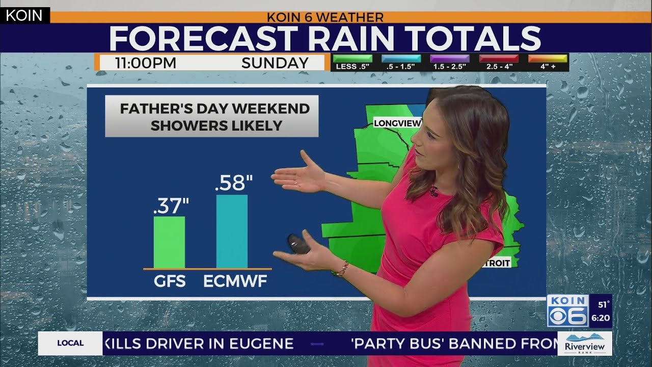 Weather forecast: Sunshine today, showers possible Father's Day Weekend ...