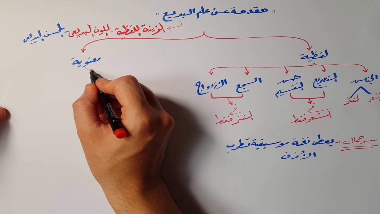 جميع المحسنات البديعية في فيديو واحد | الجزء الأول | الثانوية العامة