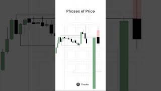 How to Align Daily Bias With Phases of Price