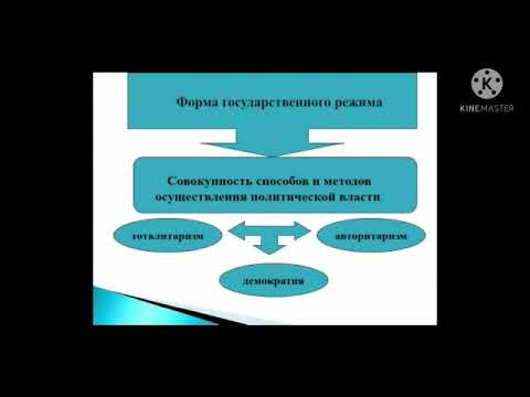 Государство - основной институт политической системы. Шалгынбаева К. С