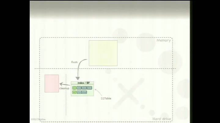 Dealing with JVM Limitations in Apache Cassandra