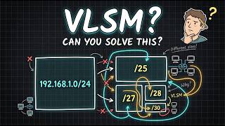 VLSM Problem Solving Explained | University Past Paper Solution