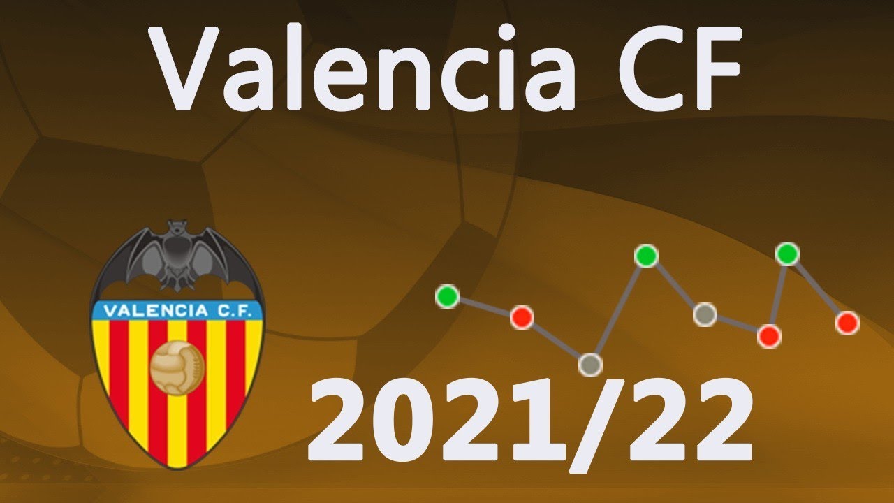 The Road of Valencia CF in La Liga. Season 2021/22.