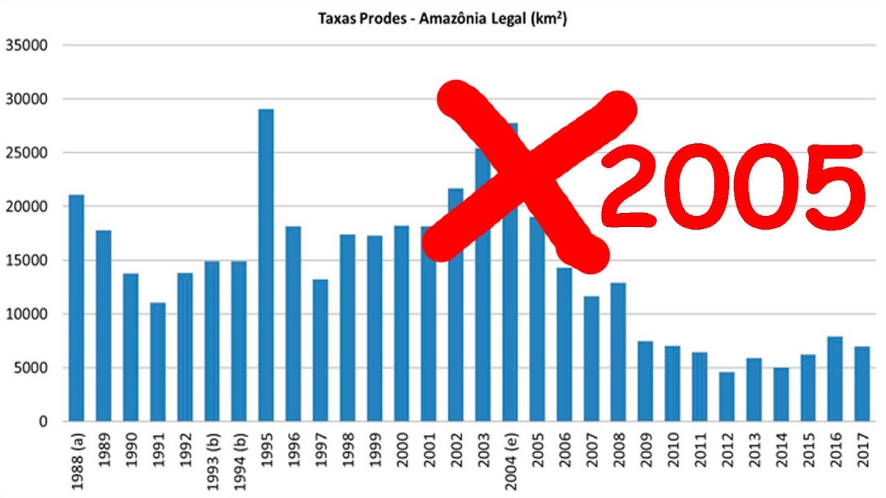 PIRULA MANIPULA DADOS DAS QUEIMADAS DA AMAZÔNIA!  (#Pirula 274) PIRULA MANIPULA DADOS DAS QUEIMADAS DA AMAZÔNIA!  (#Pirula 274)