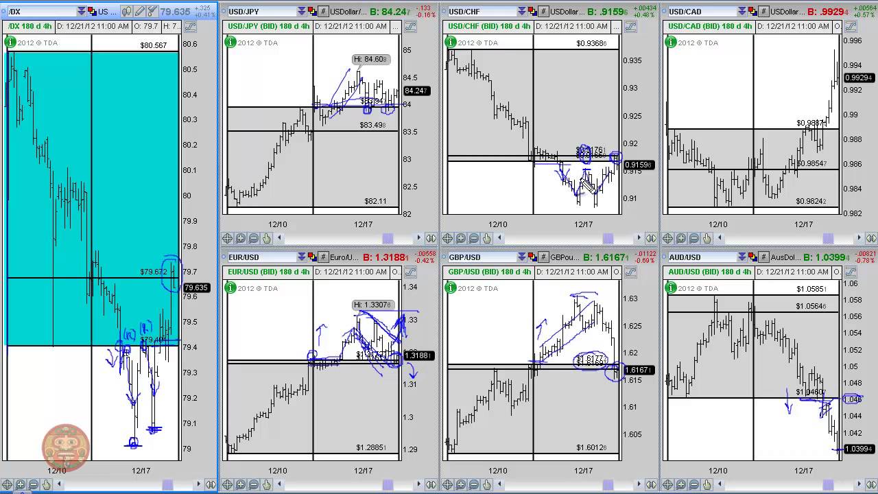 2012 12 23 forex correlation chart update youtube forex correlation chart